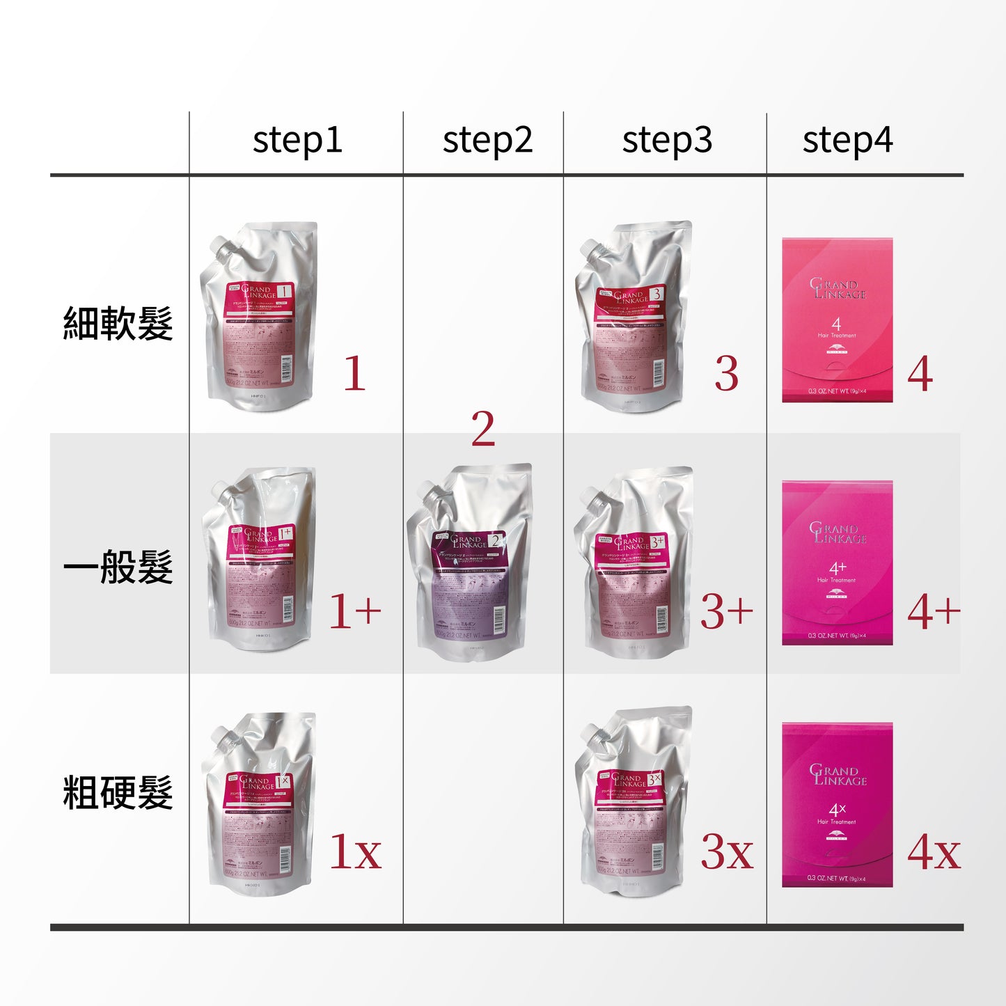 MILBON 哥德式  柔漾護髮1 2 3 4劑 結構式護髮 新包裝 (日本境內版)｜